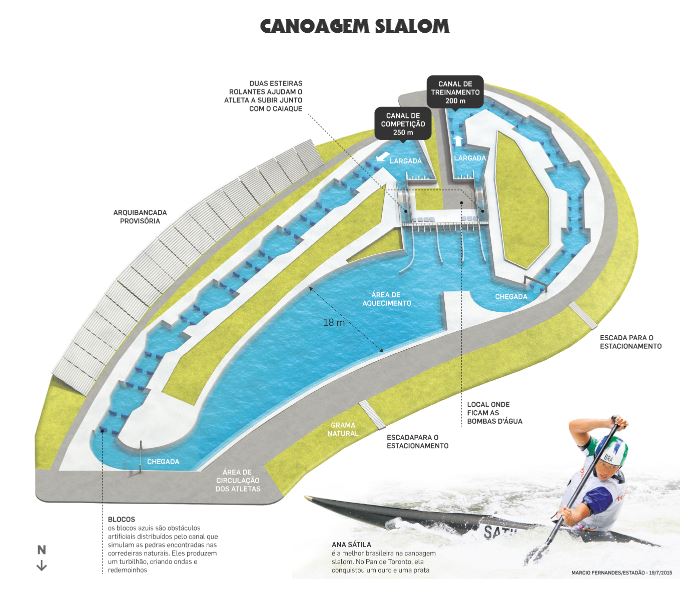 44 Canoagem - Slalom